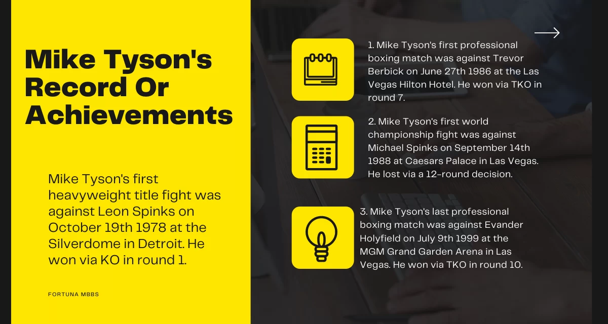 Mike Tyson's Record Or Achievements